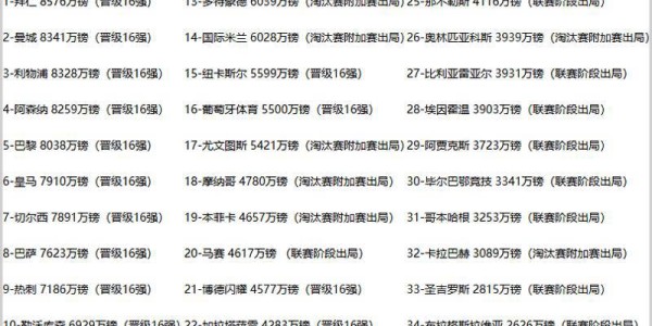 切尔西半年收入破两亿，曼联送走阿莫林付出半盈利代价，两队差距明显